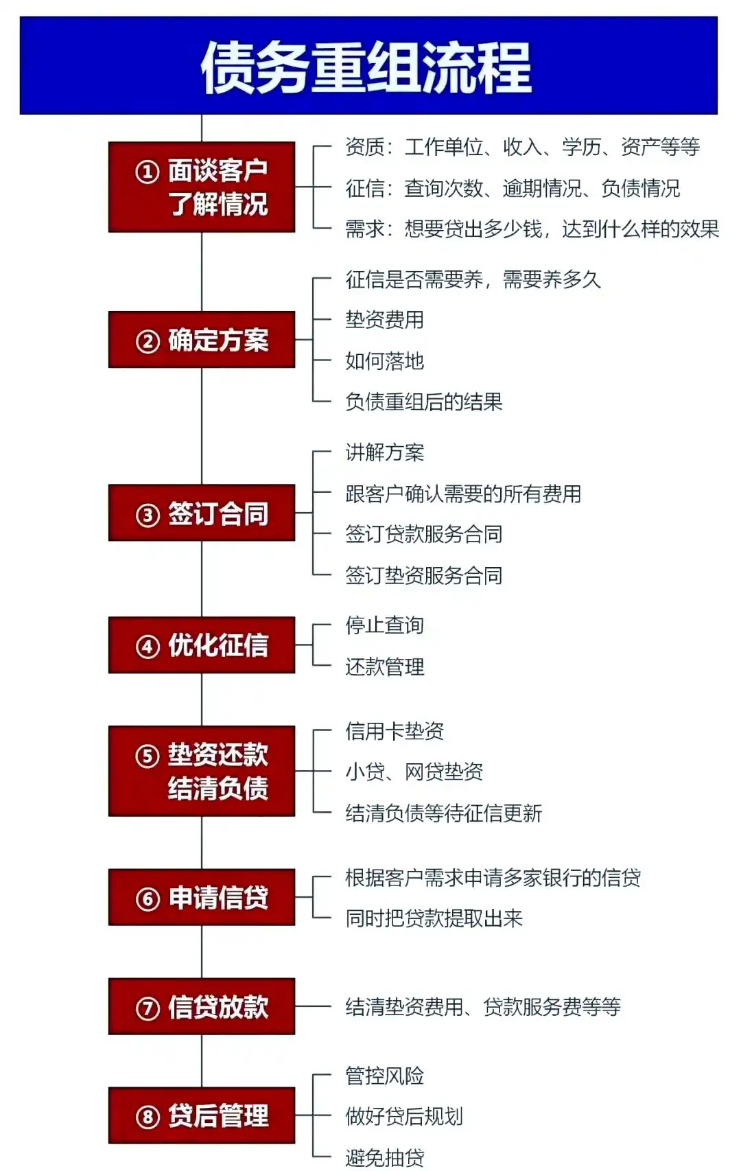 在瓯海，中小企业也可以债务重组吗？